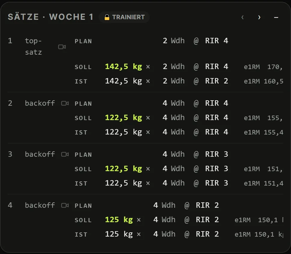 Satzansicht: Plan, Soll und Ist je Satz mit Gewicht, Wiederholungen, RIR und geschätztem 1RM
